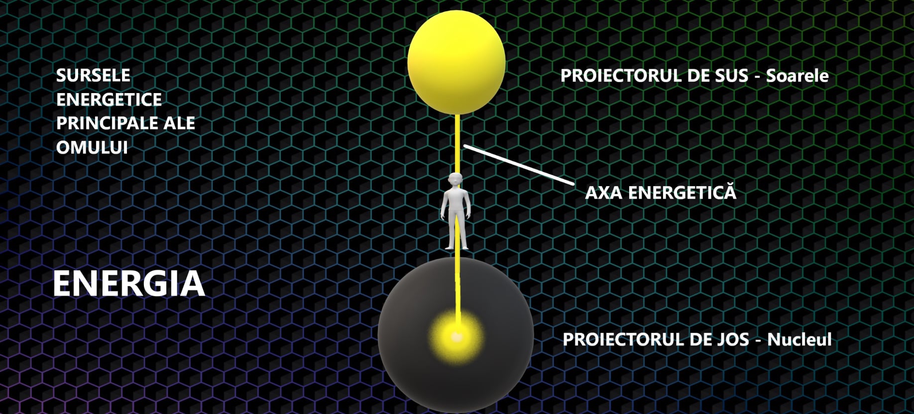 Energie